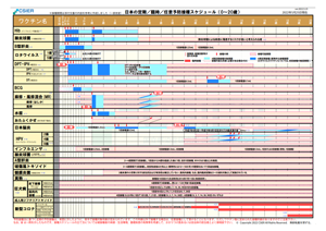 予防接種のスケジュール